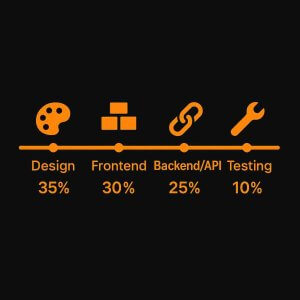 How to Plan Time for Website Development