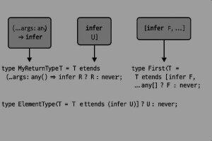 Understanding TypeScript’s infer Keyword with Real Examples