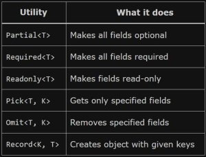 Cheat sheet of TypeScript utility types with descriptions